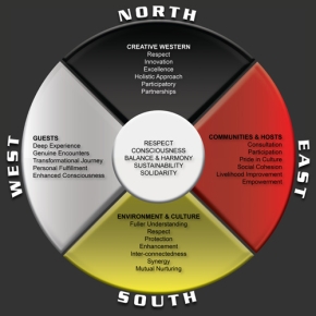 Medicine Wheel Medicine Wheel